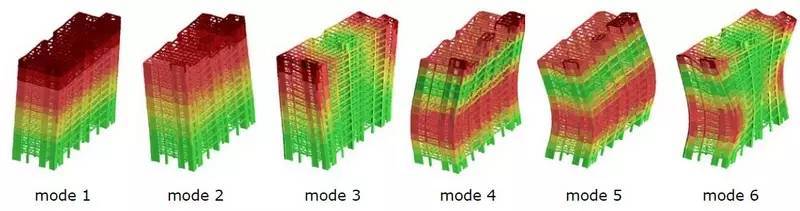 地震力到底是怎么算出来的——多自由度体系的振型