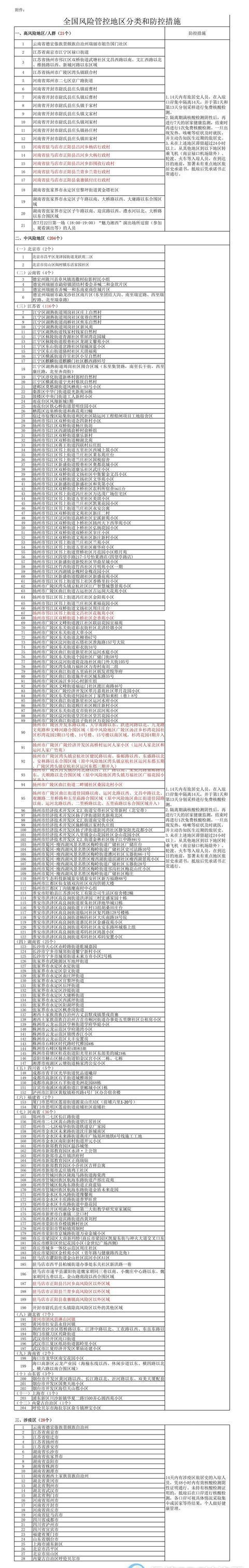 全国疫情中高风险地区名单更新 海南风险管控地区及防控措施有调整