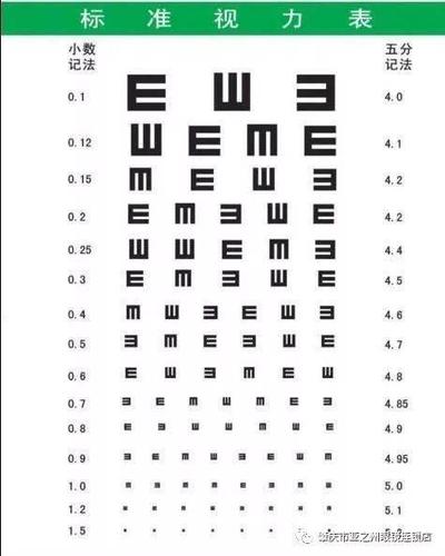 【小学识】验光后,发现真性近视了?那么眼睛度数配低一点好不好?