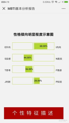 能立马动手的绝不多想不多bb(偏向intj和istp)