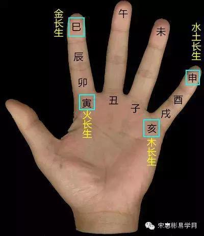 "六爻预测(六)"行人走失案例分享