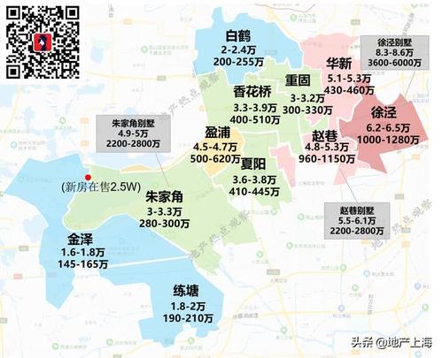 上海购房鄙视链地图来了,你家在鄙视链顶端吗?