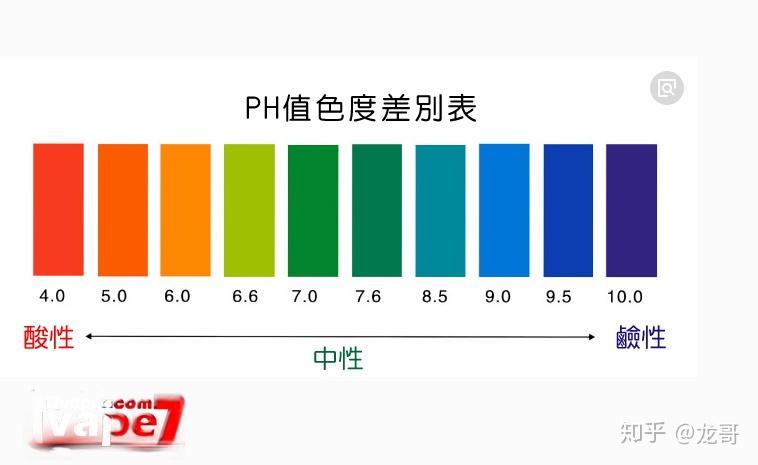 ph值对照表