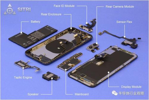 先从iphone x的整机结构和主要部件图说起.