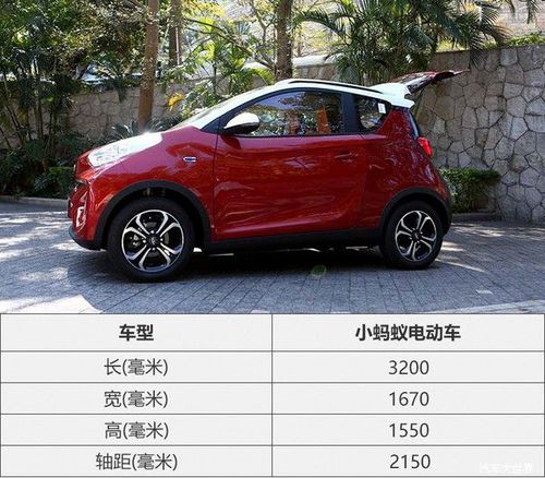 奇瑞小蚂蚁电动车正式上市 售4.98万起