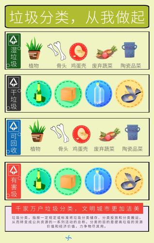 垃圾分类从我做起—西安市鄠邑区玉蝉中心幼儿园中班组垃圾分类活动