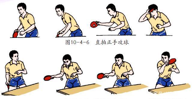 你知道为什么说正手攻球是乒乓球最核心的