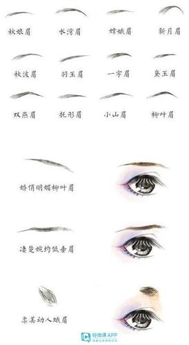 古风嘴唇的画法