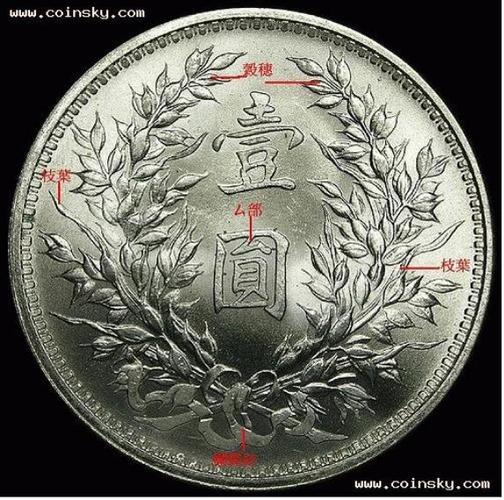 请行家帮忙鉴定民国三年袁大头签字版真假