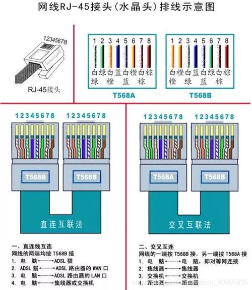 关于网线的所有问题看这一篇就够了
