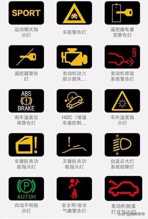 常用汽车仪表指示灯大全,看完再也不用担心不认识了