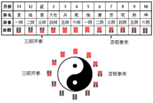 否极泰来
