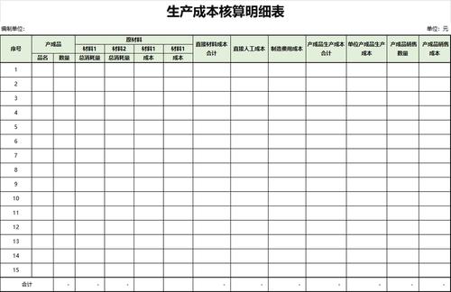 excel表格 财务会计 产品生产成本核算明细表excel模板