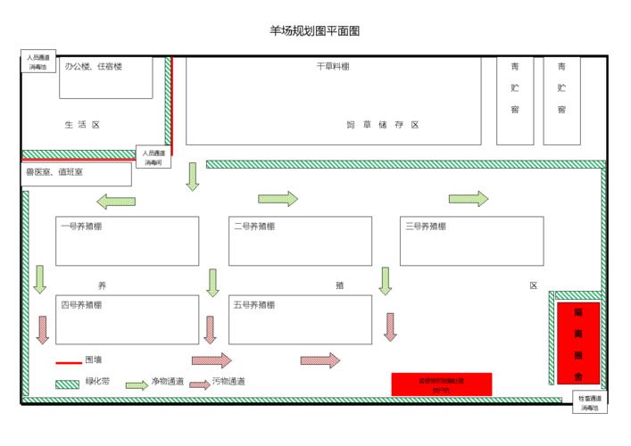 羊圈舍设计图.docx