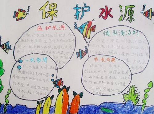 手抄报 环保手抄报 节约用水手抄报,保护水源  珍惜水资源,保护水环境