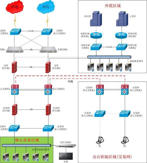 基金公司网络拓扑图