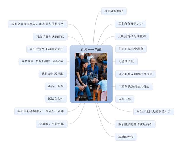 思维导图源文件下载 一些资料 1. 《看见》新书发布会:http://v.qq.