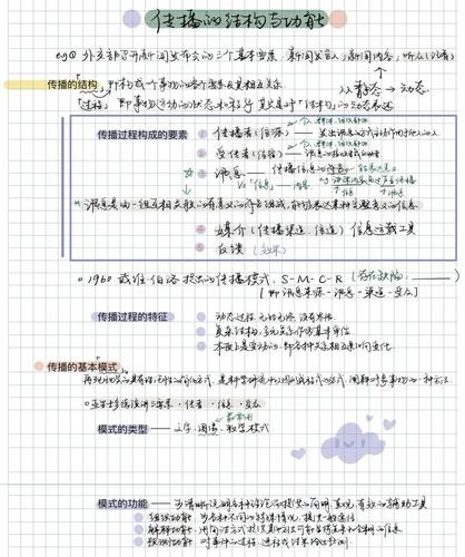 【方正】手写与手绘