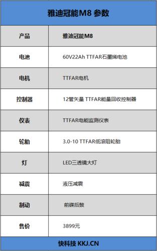 百公里超长续航!雅迪冠能m8评测:ttfar 7级增程系统加持的电动车
