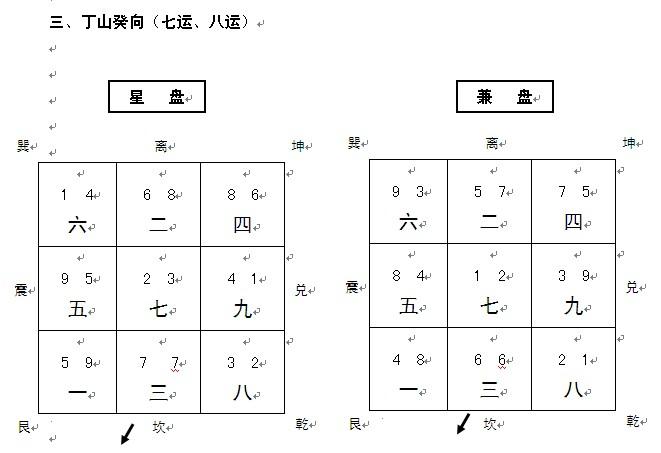 七运,八运玄空飞星星盘图解(三)