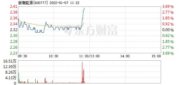 首页>股票频道>正文>578_276