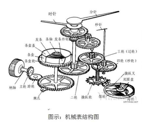 机械手表的内部构造及其运作原理
