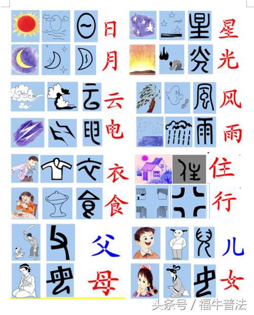 象形字对照表建议家长收藏