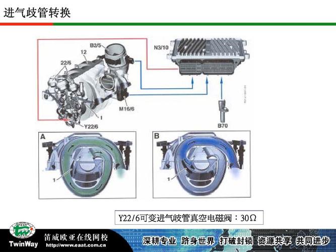 奔驰m272发动机培训课件 进气歧管转换 y22/6可变进气岐管真空电磁阀