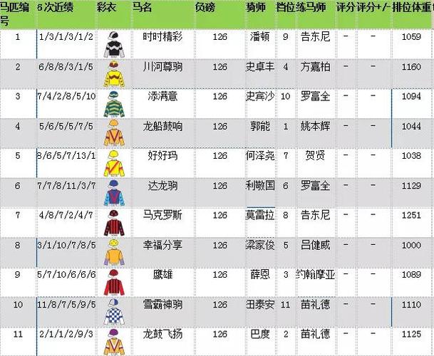 总奖金2000万,全球最佳千四米赛周日香港举行(含排位表)