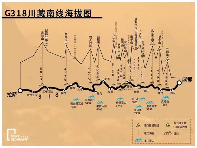 制图@《中国自驾地理》g318川藏南线海拔图五月份走川藏南线是赏花