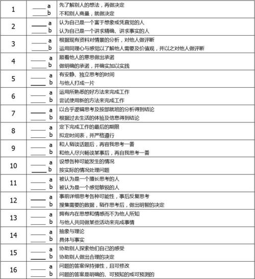 性格测试表(mbti)