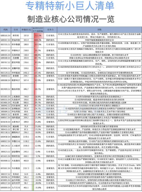 工业母机和专精特新的具体股票