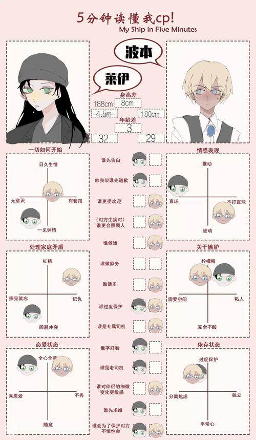 虽然画的是莱伊波本其实填的大概.