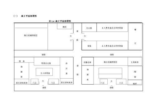 重点项目施工现场平面布置图模板.doc 5页
