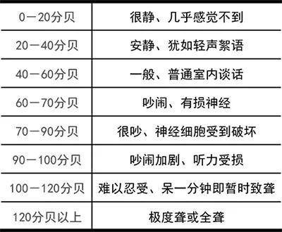 关于声音分贝的手抄报 关于孝的手抄报