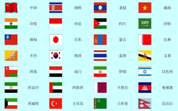 全部国家的国旗是什么样子的