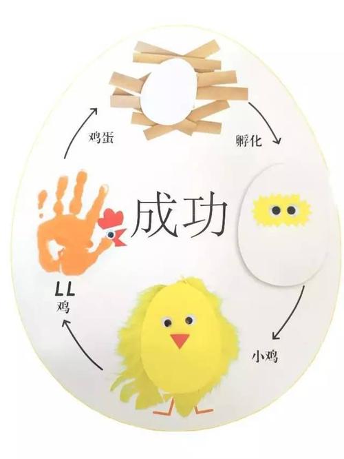 一起动手来拼贴,可以和孩子一起演示鸡蛋是怎么变成小鸡的.