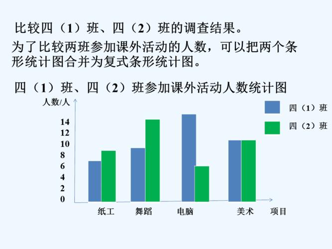 参加课外活动_复式条形统计图.ppt