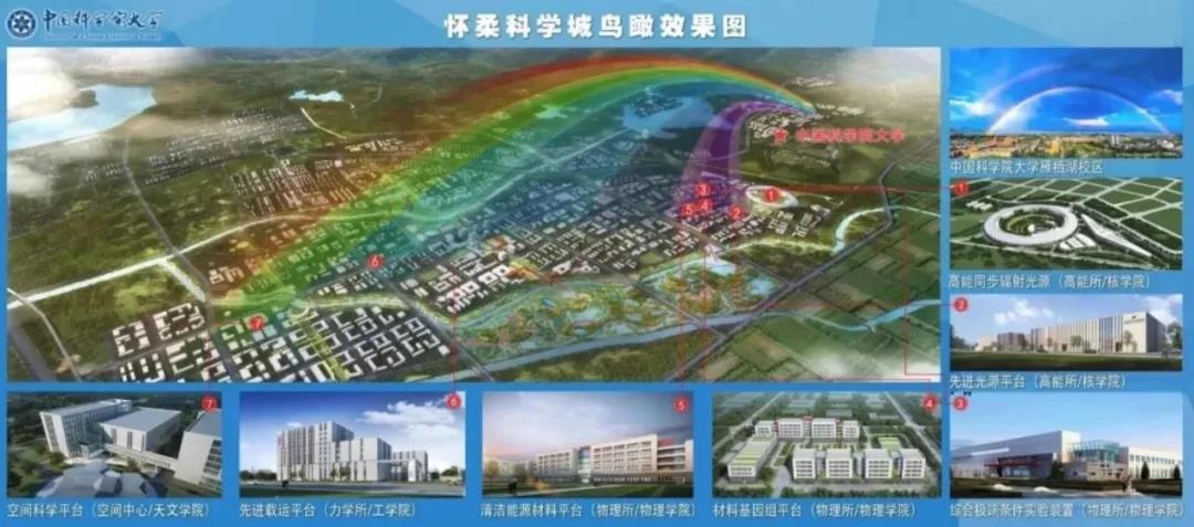 怀柔科学城鸟瞰效果图