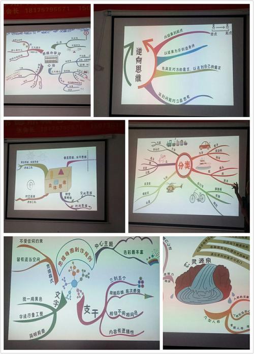 学习思维导图