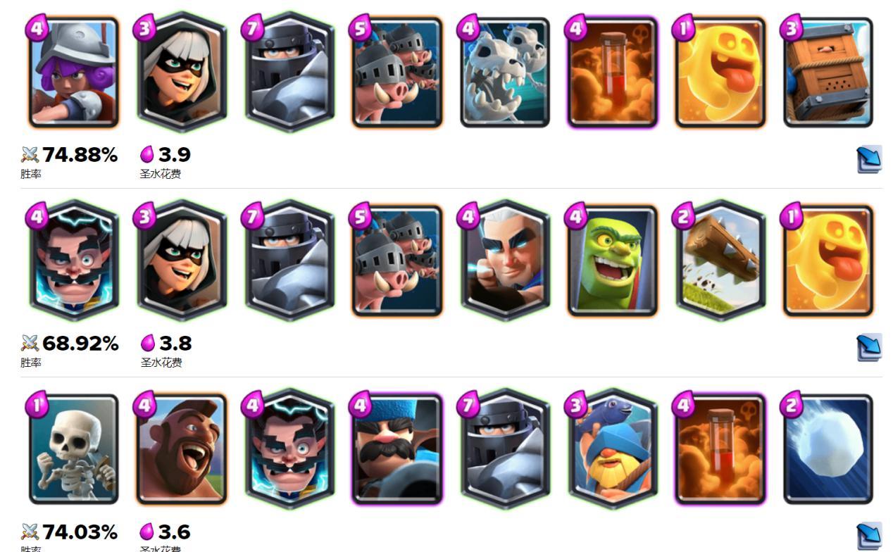 皇室战争变为"超骑战争"?出场率直线上升,胜率很却真实