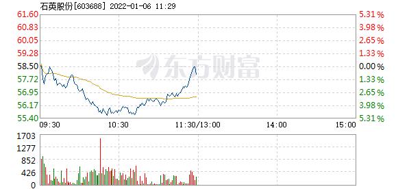 石英股份1月6日快速反弹
