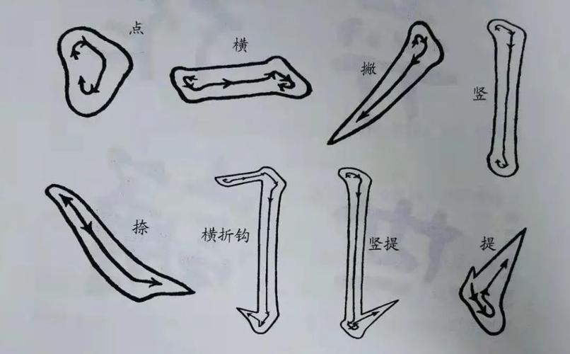 学书法,楷书之六:楷书的笔画装饰