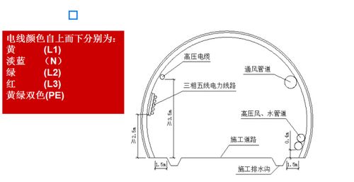 一般(Ⅲ级以上)围岩二衬距掌子面不得超过100m,仰拱距掌子面不得超过