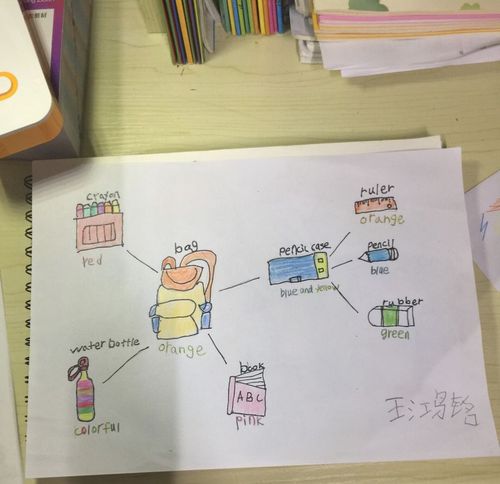 樱桃娃的英语思维导图初体验