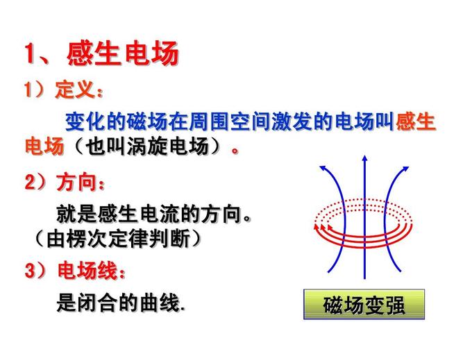 1)定义: 变化的磁场在周围空间激发的电场叫感生电场(也叫涡旋电场)