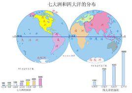五大洋