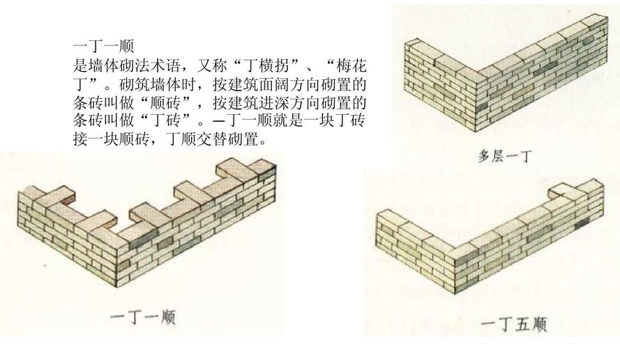 工程科技 建筑/土木 中国建筑结构常识图片ppt  一丁一顺 是墙体砌法