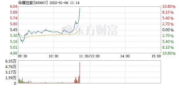 首页>股票频道>正文>578_276