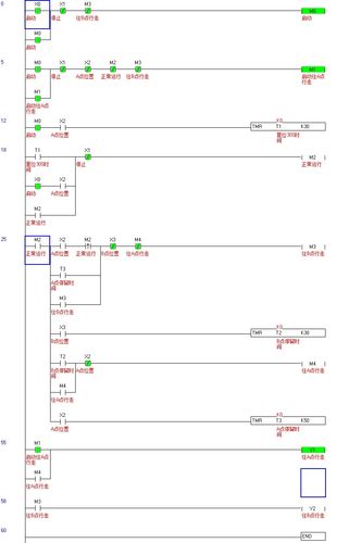 plc梯形图小车在a-b俩点间往返运动